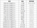 3月14日，山陽區(qū)開展27類重點人員核酸檢測！