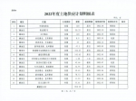 焦作2022年供地計劃出爐共涉及99宗地塊面積達(dá)7717.27畝