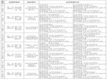 十二屆市委第二輪巡察組進(jìn)駐單位及舉報(bào)方式一覽表